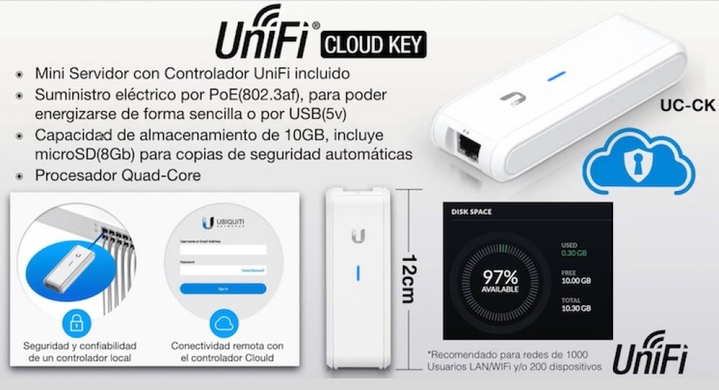 ubiquiti unifi cloud key