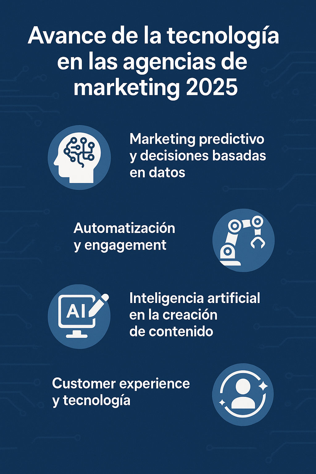 Avance de la tecnología en las agencias de marketing 2025