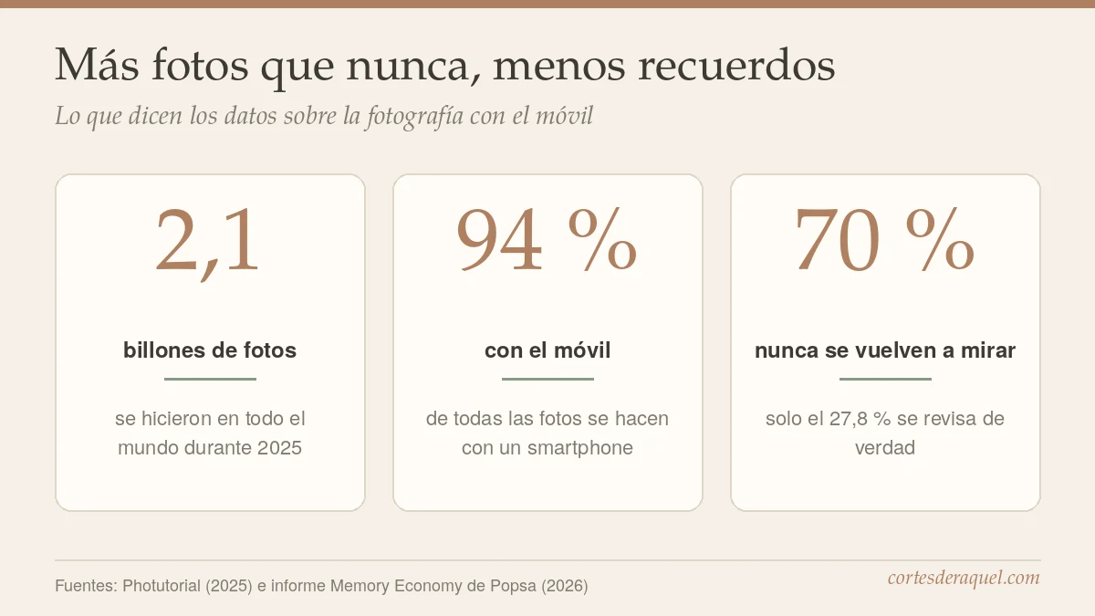 Fotógrafa de familia en Madrid: las fotos del móvil en datos